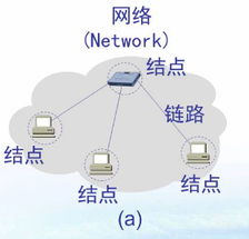 計算機網(wǎng)絡(luò)第一章 計算機軟硬件與網(wǎng)絡(luò)技術(shù)開發(fā)